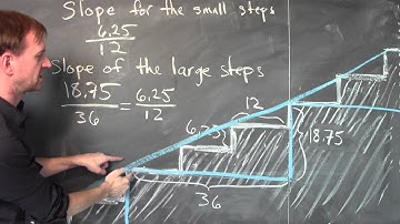 What is the slope of a staircase? - Week 2 - Lecture 10 - Mooculus
