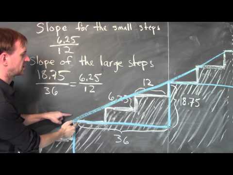 What is the slope of a staircase? - Week 2 - Lecture 10 - Mooculus