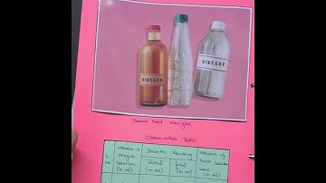 Topic: Measuring of Amount of Acetic Acid in Vinegar CHEMISTRY PROJECT FILE        Session:2023-24