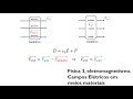 Física 3, eletromagnetismo: # 07 – Campos Elétricos em meios materiais