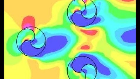 SAVONIUS TURBINE CLUSTER SIMULATION OPENFOAM AMI