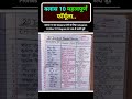Class 10 Important Formula..
