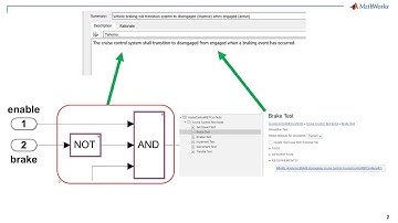 How to Scope Model Coverage to Requirements-Based Tests