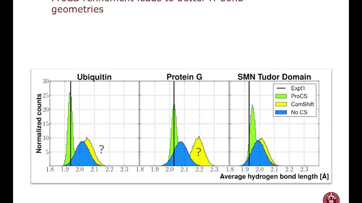 Protein structure determination and refinement using QM-derived chemical shifts