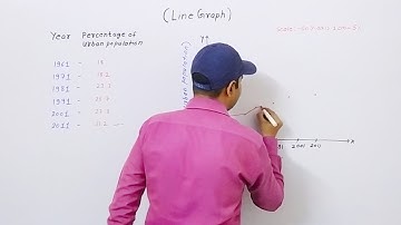 Line Graph For 6 Marks | Geography Question Bank Solution class 10 Maharashtra State Board