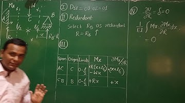 Analysis of propped cantilever beam by strain energy method