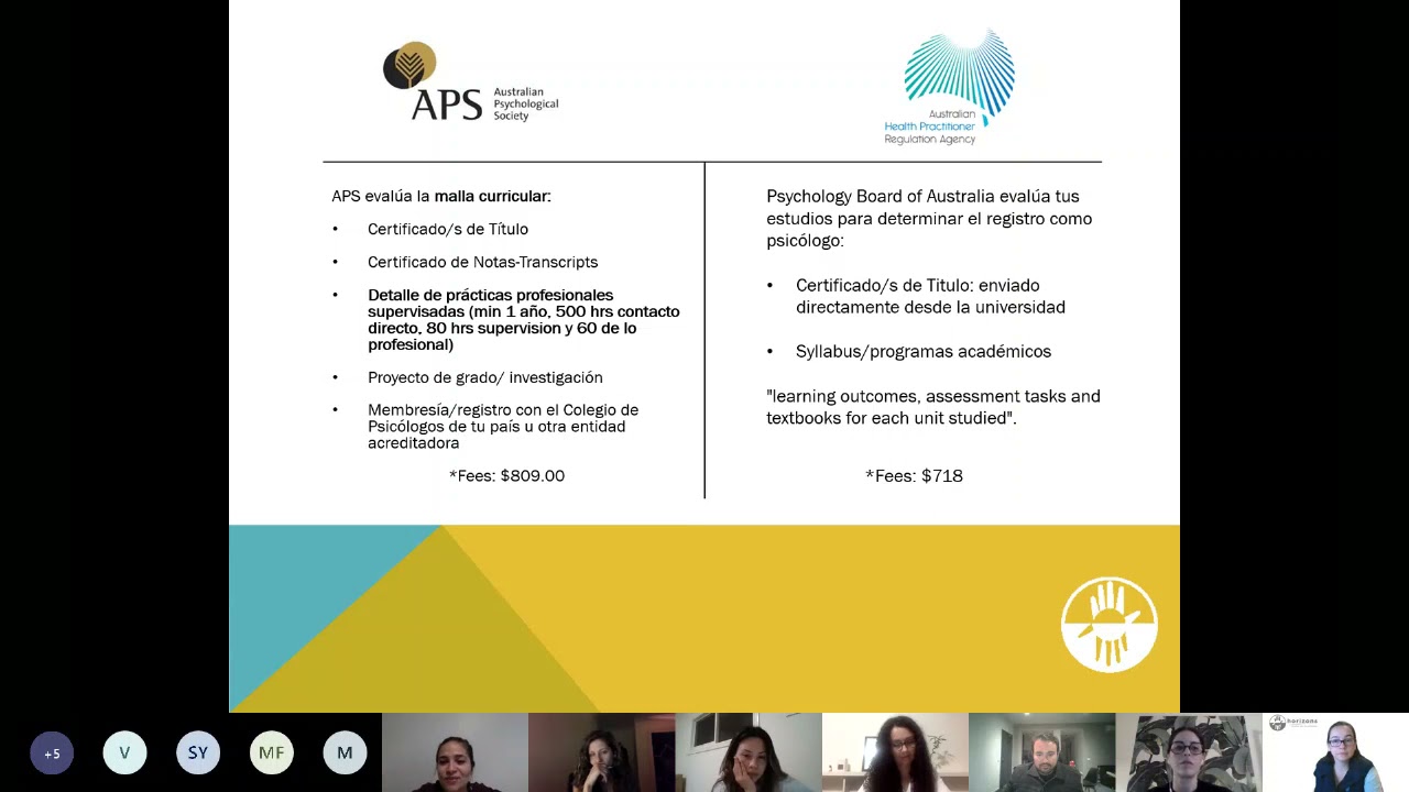 How to validate your Psychology degree in Australia (Spanish) YouTube