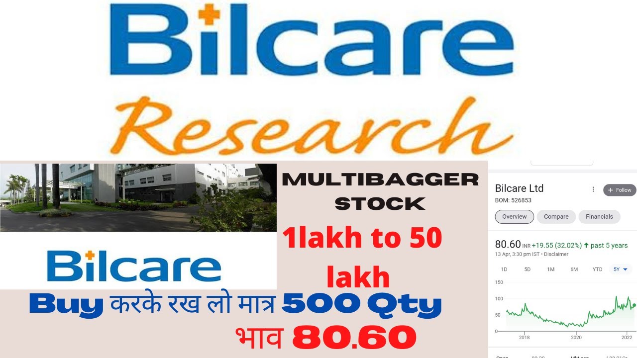 Bilcare latest news | Bilcare Ltd latest news | Bilcare share | Bilcare Ltd news | Share market