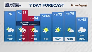 Morning Forecast (3/10): Scattered t-showers today with a better chance for stronger storms tomorrow