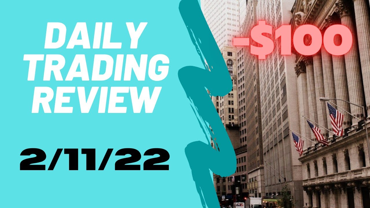 Daily Trading Review | MITQ | February 11, 2022