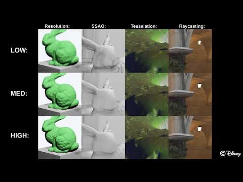 foveated rendering video