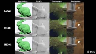 foveated rendering video