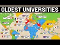 What are the oldest universities in the world