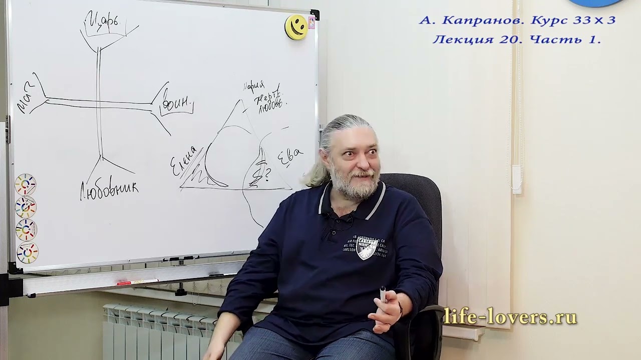 Основные мужские архетипы по Юнгу, высшие и низшие ипостаси каждого архетипа, архетип шута