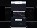 The Fail and Retest Entry