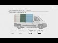 It's time to replace urban delivery vans