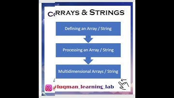 quick revision on C programming language || luqman learning lab