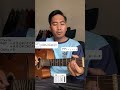 Petikan Lagu Bimbang - Melly Goeslaw #ezaanbiyatisna #bimbang #mellygoeslaw