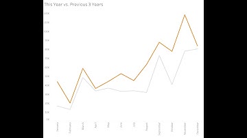 How to  Compare This Year to the Average of the Previous 3 Years in Tableau