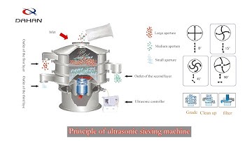 principle of ultrasonic sieving machine