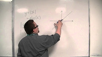 OCR MEI Core 3 3.01 Introducing the Modulus Function