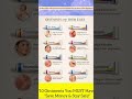 Ointments Everyone Should Keep at Home