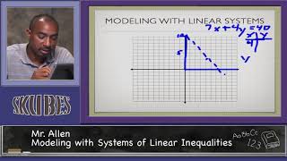 Modeling with Systems of Linear Inequalities