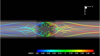 streamline around bifucation of branching pipe (Re=450)