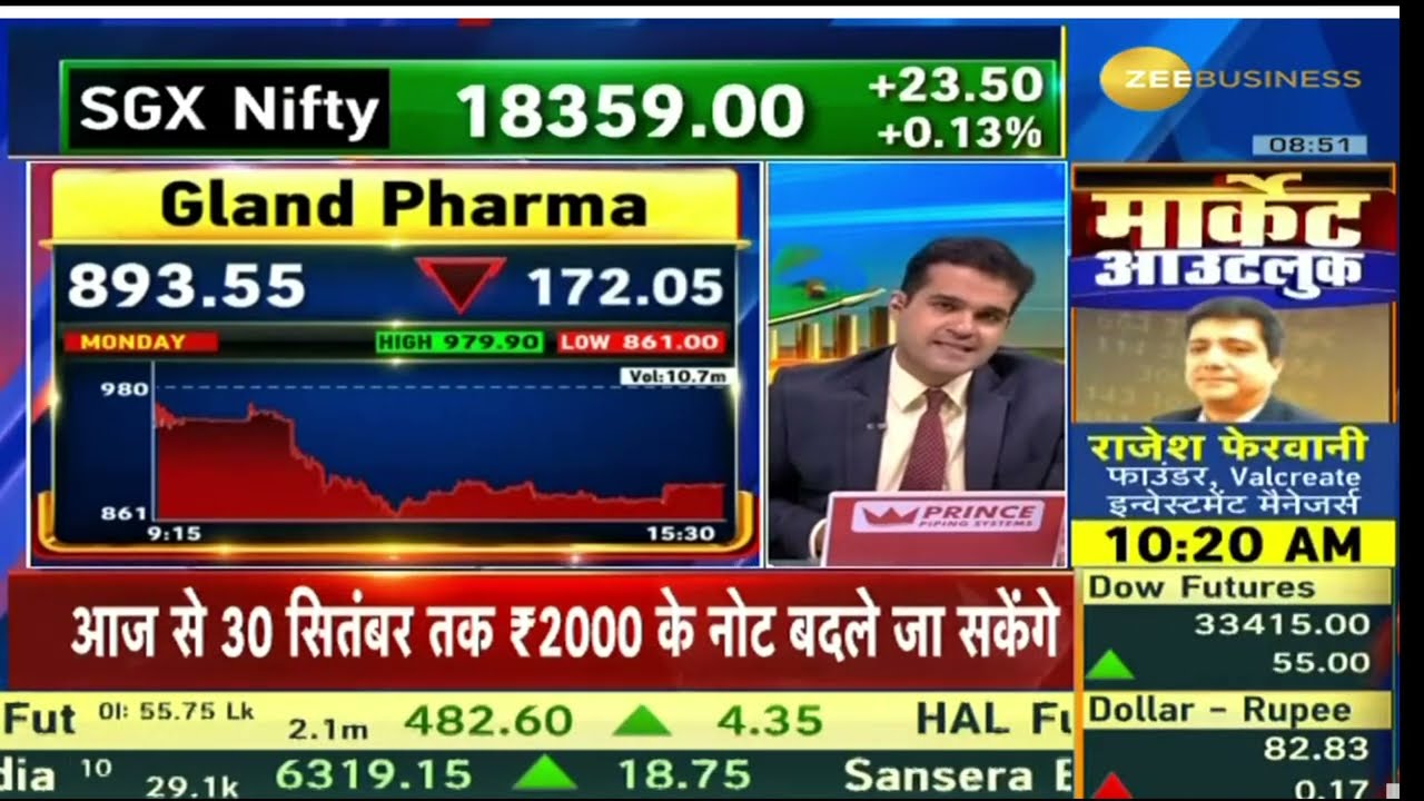 Gland Pharma | Next Target | Latest News | Stock Analysis | 