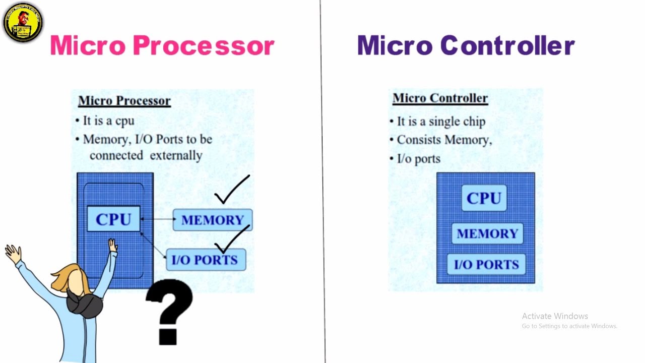 difference between microprocessor and microcontroller