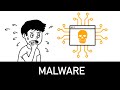 Malware Explained in 6 minutes