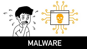 Malware Explained in 6 minutes