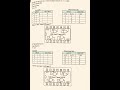 Study of Logic Gates #maharashtrastateboardscience #physics