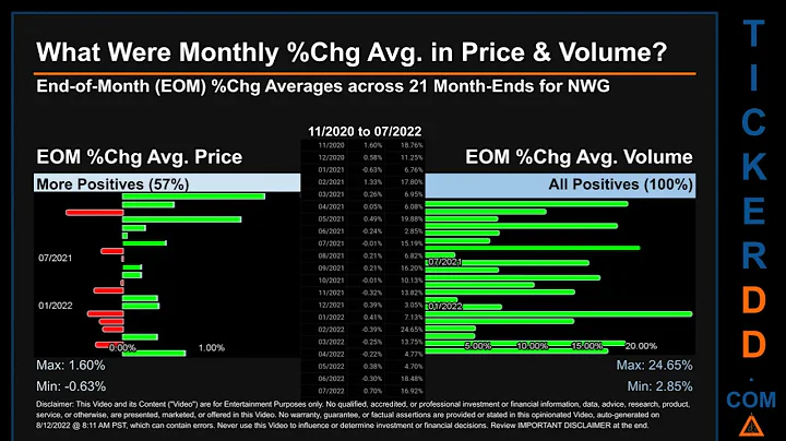 NWG Price and Volume Analysis by 650 Day Look Back NWG Stock Analysis for NatWest Group Stock $NWG T