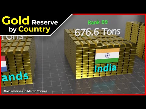 वीडियो: विश्व के देशों के स्वर्ण भंडार