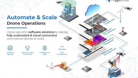 FlytBase Overview | Enterprise Drone Automation Platform