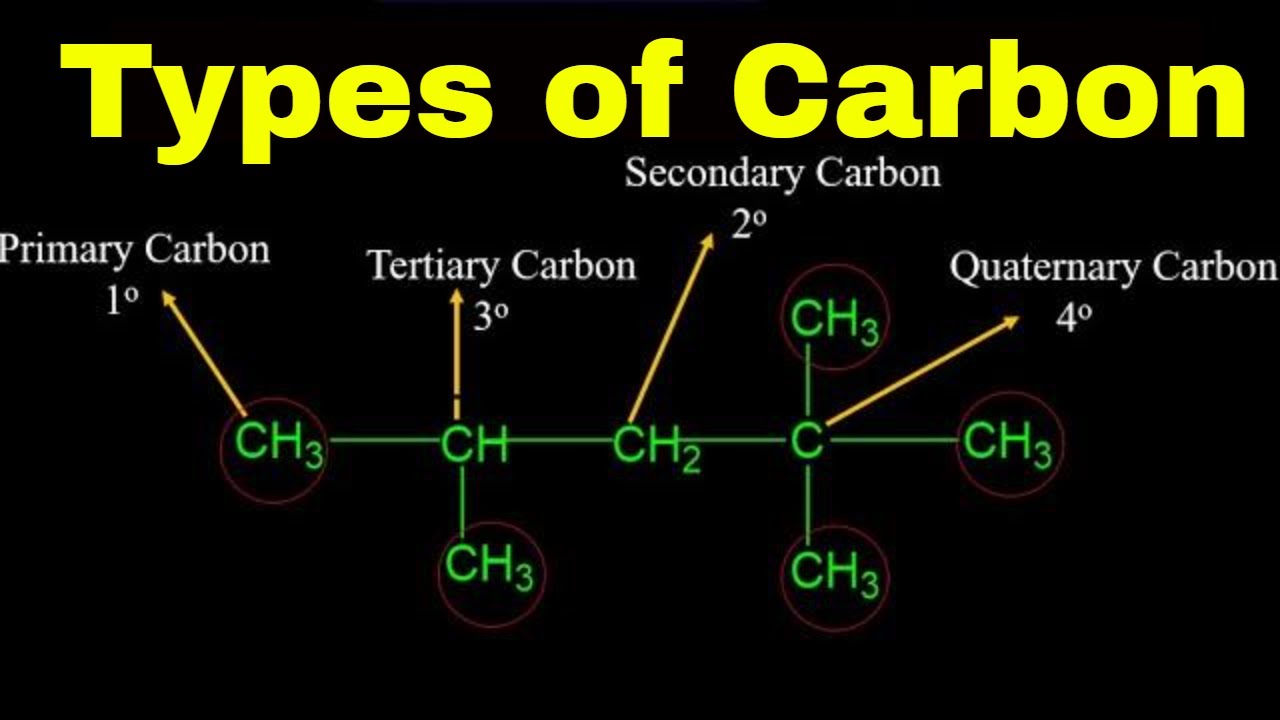 Primary carbon secondary carbon tertiary carbon | Types of Carbons ...