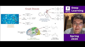 NYU Deep Learning Week 13 – Lecture: Graph Convolutional Networks (GCNs) | Xavier Bresson