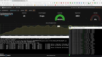 Jmeter non GUI & Grafana & Dashboard