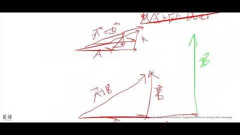 distributive law of vectors proof