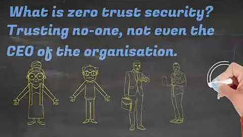What is zero trust🔍? | Zero trust security in 5 mins |