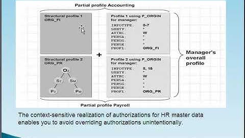 SAP HR Security - Part 20