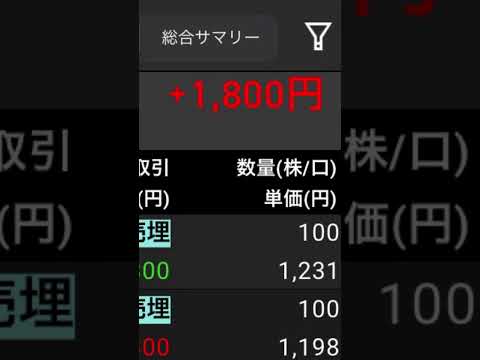 【株】デイトレ　収支結果 5074 テスホールディングス　7373 アイドマ 8001 伊藤忠 8058 三菱商事　2023年6月22日