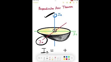 PERPENDICULAR AXIS THEOREM | ROTATIONAL MOTION #shorts #trending #neet #jeemains #physics