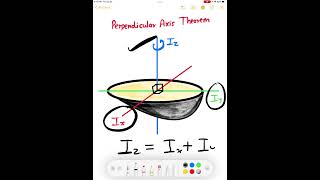 PERPENDICULAR AXIS THEOREM | ROTATIONAL MOTION #shorts #trending #neet #jeemains #physics