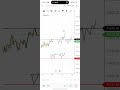 Live Market Update #youtubeshorts #stockmarket #StockMarketWithSk