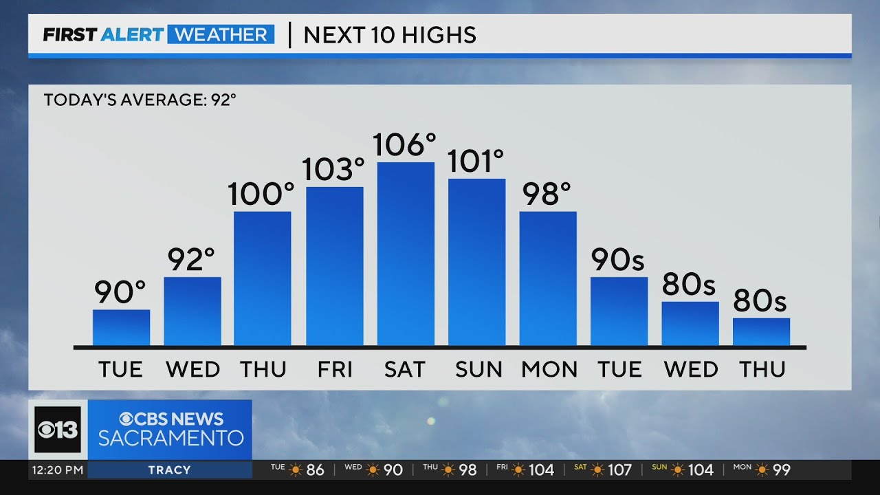 Tuesday afternoon weather forecast - June 27, 2023 - YouTube