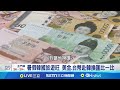 台幣升值與經濟誌