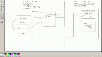 黑马程序员 毕向东 Java基础视频教程第05天 05 面向对象匿名对象的应用