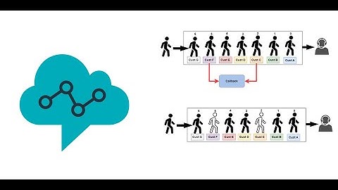 Call back retrieving the same position on the queue using Amazon Connect